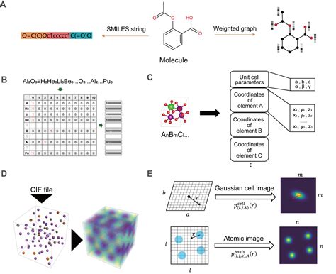 Generative Models For Inverse Design Of Inorganic Solid Materials