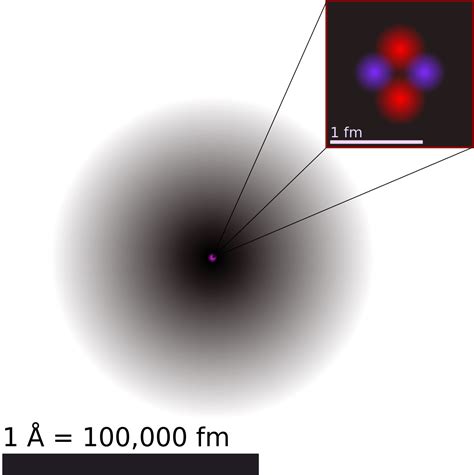 Atom Wikipedia