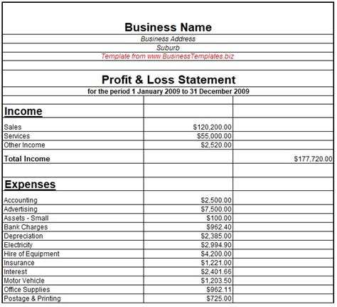 Restaurant Profit And Loss Template Excel
