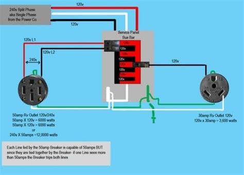 V25w v23w n74w n73w n71w n61w n23w g50. 50 Amp Rv Receptacle Wiring Diagram di 2020 (Dengan gambar)