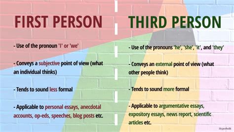 First Person Vs Third Person When To Use Which The Hyperbolit School