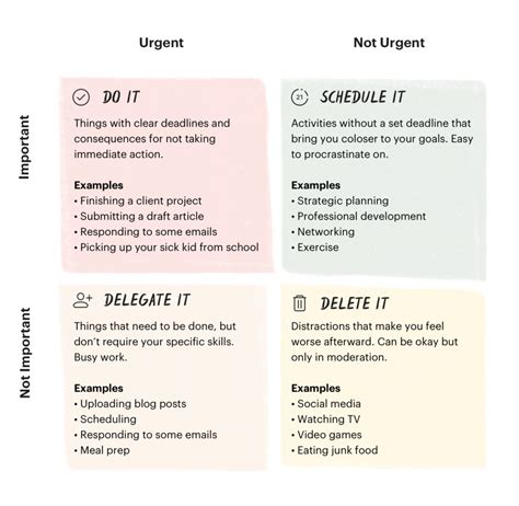 Priorities Management In 2023 Best Practices And Tips