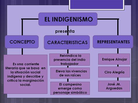 •literatura Peruana• •el Indigenismo•