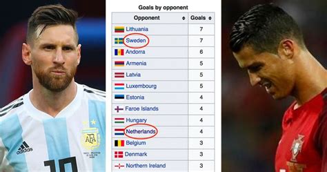 How Many International Goals Messi And Ronaldo Score Against Worlds