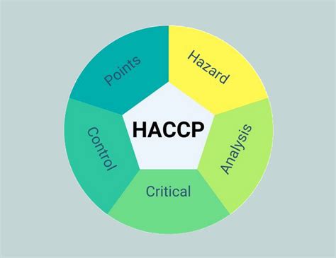 Haccp Hazard Analysis Critical Control Point International Accepted
