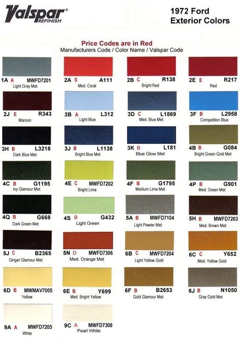 Https://tommynaija.com/paint Color/how To Find Vehicle Paint Color Code