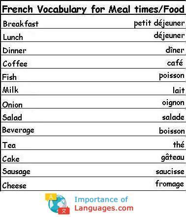 Learn Common Basic French Words Basic French Words French Words