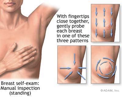 The New York Times Health Image Breast Self Exam