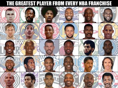 Ranking The Greatest Player Of All Time From Every Nba Franchise Hot