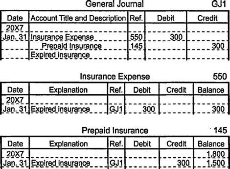 Prepaid insurance represents an asset to the business since it will reap the benefits of the insurance policy for future periods. Prepaid Expenses | Sample resume, Being a landlord, Journal entries