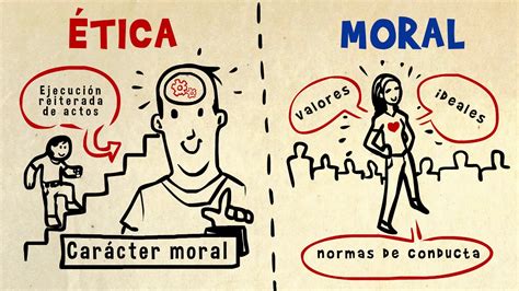 Ética Y Moral Modulo 1 Youtube