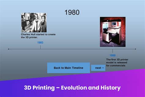 3d Printing Evolution And History Makenica 3d