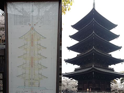 Toji Temple Kyoto Travel Tips Japan Travel Guide