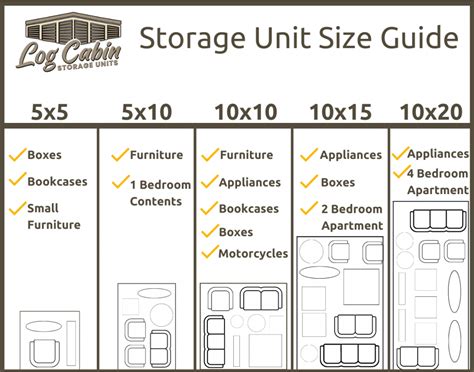 Unit Sizes Storage Units Milledgeville Georgia