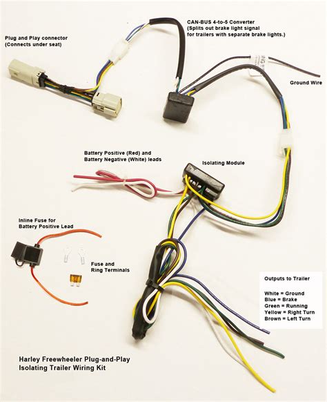Trailer wiring kits & harnesses. Trailer Wiring Kit: Harley Version 4 - US Hitch