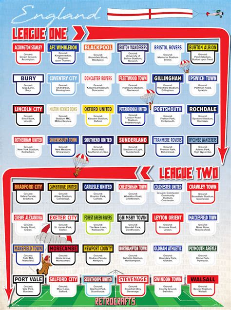League of legends has a ranking system called the league system, matching players of a similar skill level to play with and against each other. Football Cartophilic Info Exchange: Retrocrafts - League ...