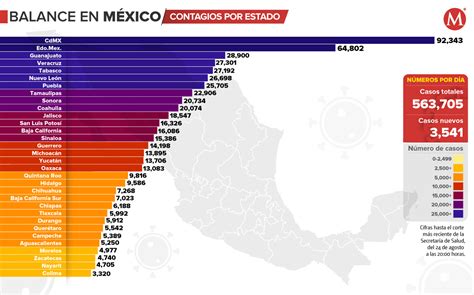 Coronavirus Casos En México Por Estado Mapa Al 24 De Agosto