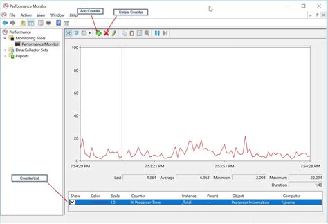 Getting Started With Windows Performance Monitor