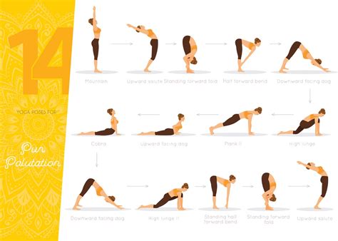 Yoga Sun Salutations How To Do The 12 Poses Of Sun Salutation For
