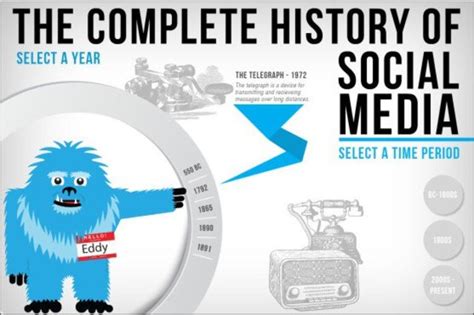 Social Media Through The Years Timeline Timetoast Timelines