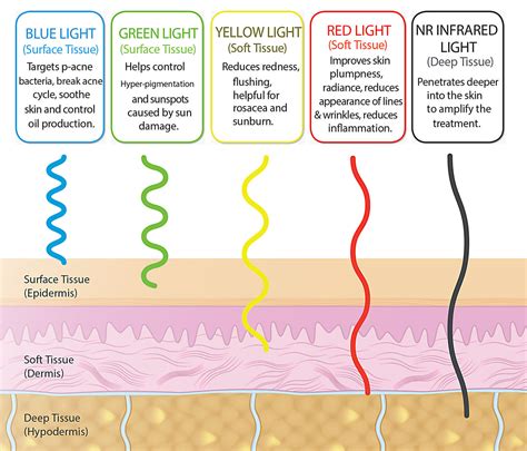 Led Light Therapy Just Breathe Urban Skin Bar