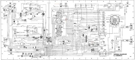 1983 jeep cj7 wiring schematic reading industrial wiring. 1984 Jeep Cj7 Wiring Diagram