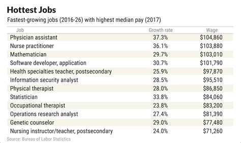 highest paying jobs how to find one in 2019 investor s business daily