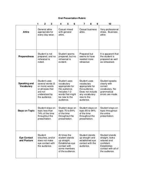 Simple Presentation Rubric