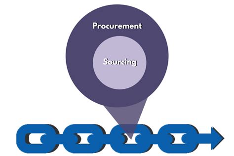 Supply Chain Explained With Diagrams Mtec