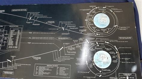 Apollo 11 Flight Plan Chart Nasa Employee Original Lunar Landing