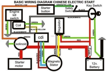 Cheap electric cdi, buy quality cc atv directly from china atv quad key switch, estart/kill cluster switch/remote choke, easy to read wiring diagram. 110Cc Chinese Atv Wiring Diagram | Fuse Box And Wiring Diagram