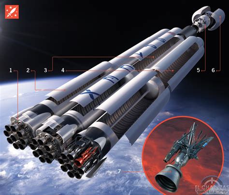 Falcon Heavy Así Aterrizará El Cohete Más Avanzado Del Mundo