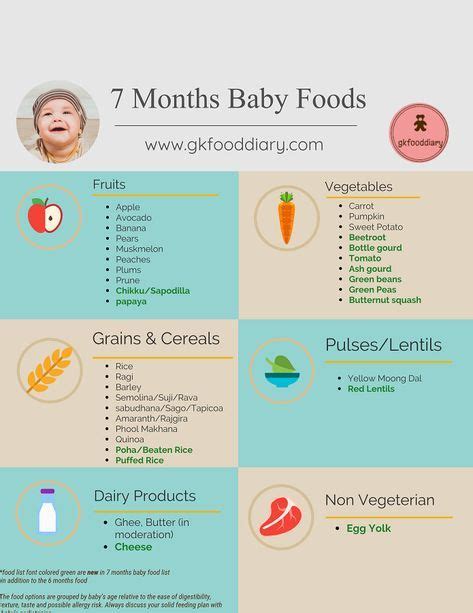 Place a banana into the food processor and blend to make a puree. Indian Baby Food Chart for 7 Months Baby | 7 Months Indian ...