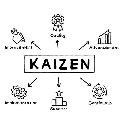 140 Kaizen Drawing Stock Photos Pictures And Royalty Free Images Istock