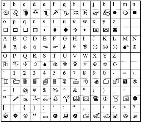 Wingdings Font Symbols Fonts Pinterest Fonts Cheat Sheets And Search