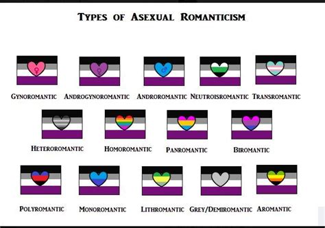 Pin On Asexual Aromantic