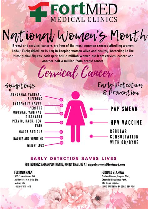 National Womens Month Fortmed Clinics
