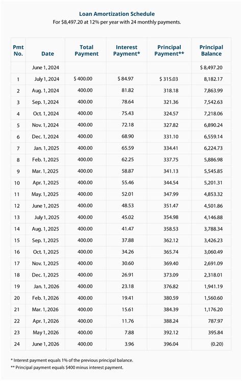 Present Value Of Annuity Due Table 13 Awesome Home