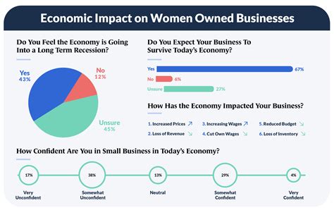 2023 Women In Business Trends Guidant