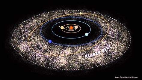 Space Episode 10 The Oort Cloud The Kuiper Belt And The