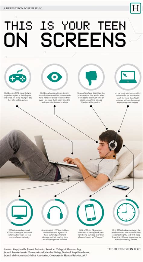 This Is Your Kid On Screens Infographic Educators Technology