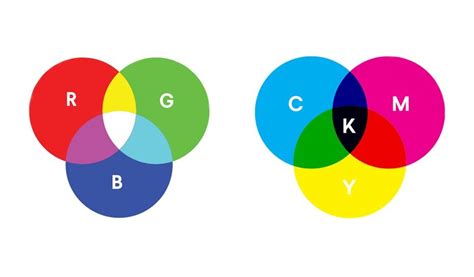Rgb Vs Cmyk Whats The Difference 99designs Line Art Lesson Cmyk