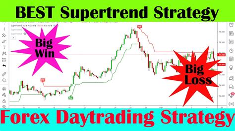 Best Supertrend Strategy For Daytrading Forex Supertrend Tutorial