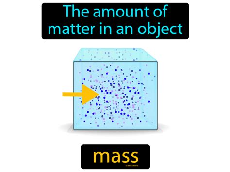 The Different States Of Matter