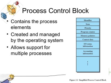 The process control block stores the register content also known as execution content of the processor when it. Processes Control Block (Operating System)