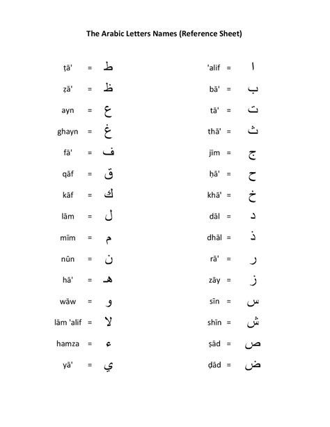 Mikahaziq Arabic Alphabets Worksheet For Mikail 24 Sep 2013