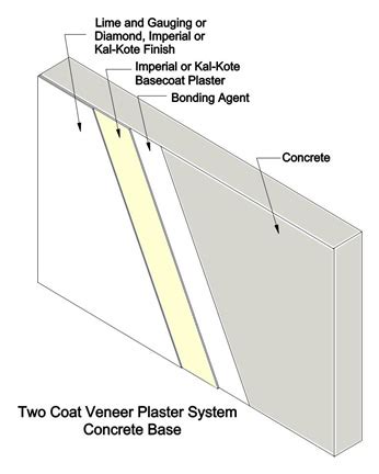 A venetian plaster finish traditionally has a smooth glossy finish, resembling polished marble. Veneer Plaster - Minnesota Lath and Plaster Bureau