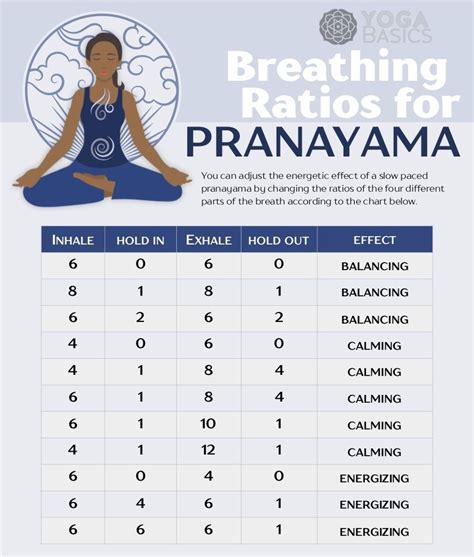Yoga Breathing Exercises Yoga Breathing Techniques Pranayama Techniques Yoga Moves Yoga