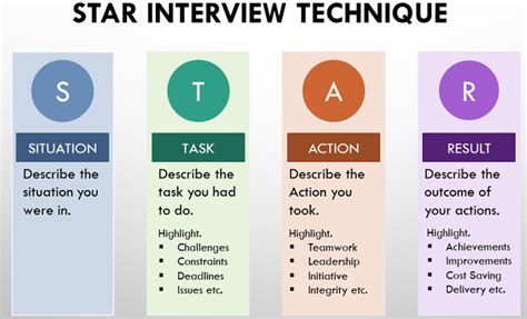 Star Method Interview Questions And Answers