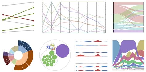How To Visualize Distributions Data Visualization Vis